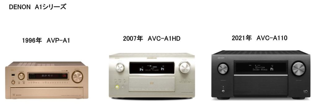 DENON AVC-A1HD ハイエンドAVアンプ