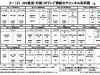 【横浜店】小噺　3月開始予定の新しいBS放送局について少しだけ。